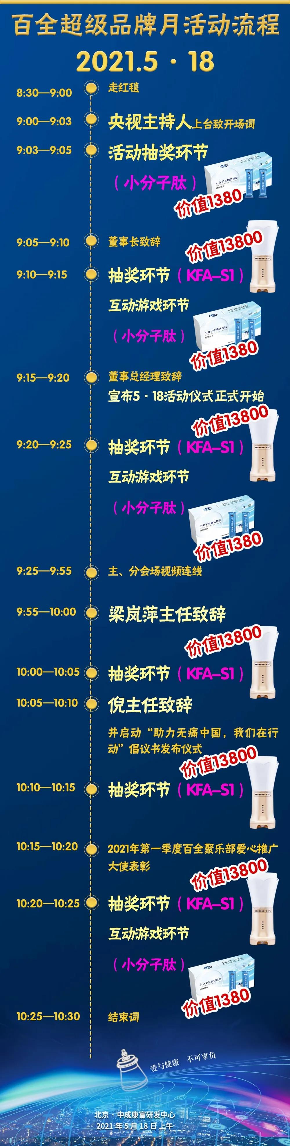 恭喜您，即將獲得S1大獎！